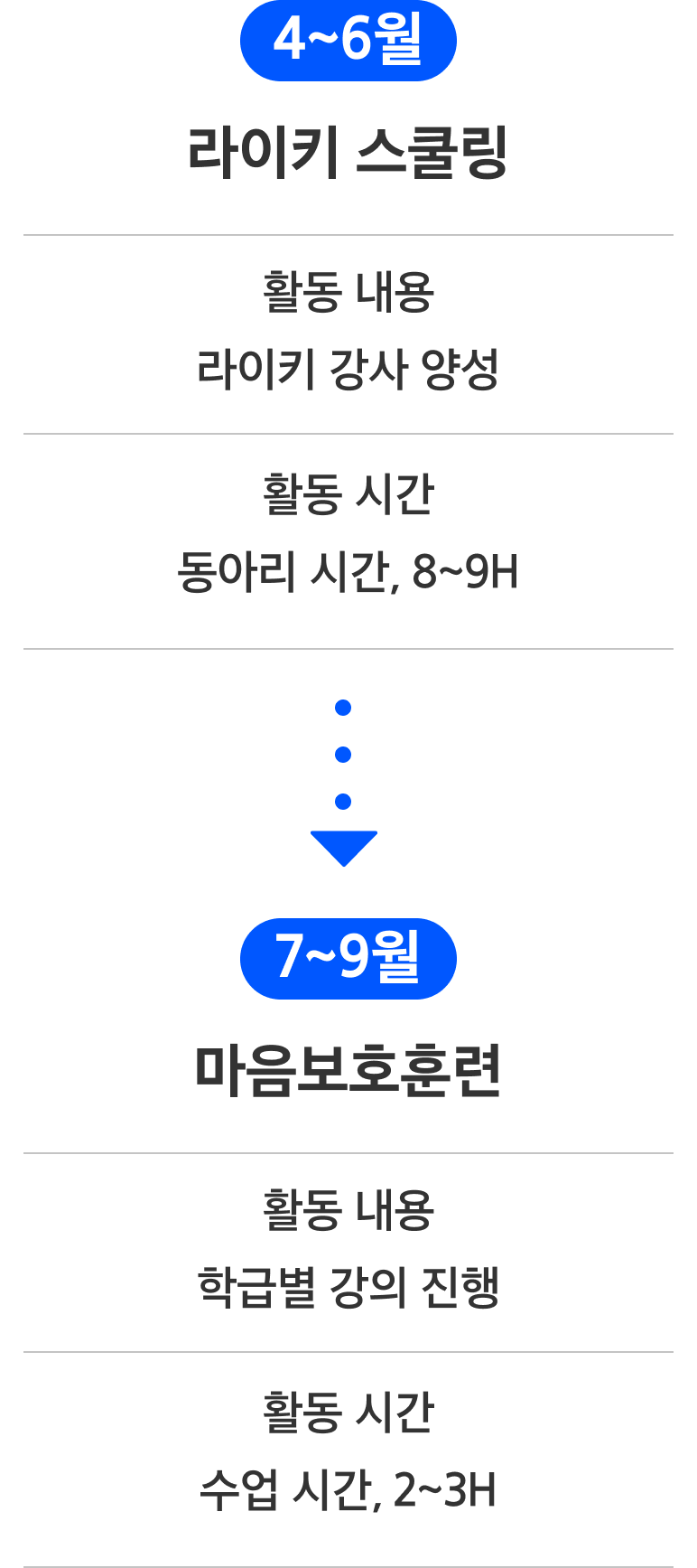 마음보호훈련